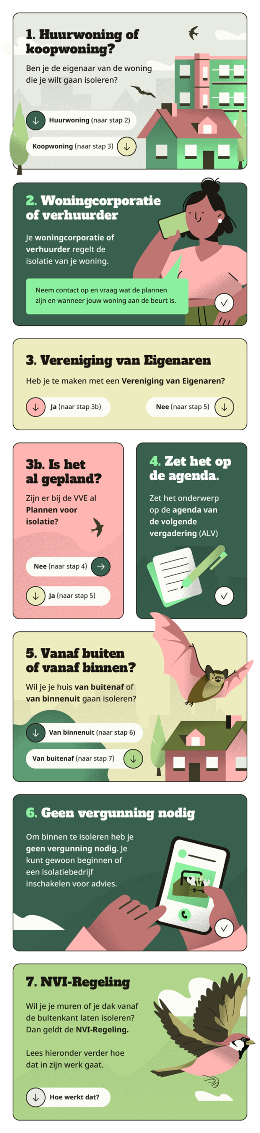 Stappenplan voor woningisolatie in Hilvarenbeek