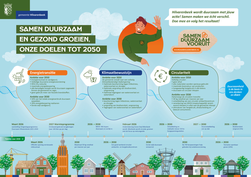 ambitie voor 2030-2050